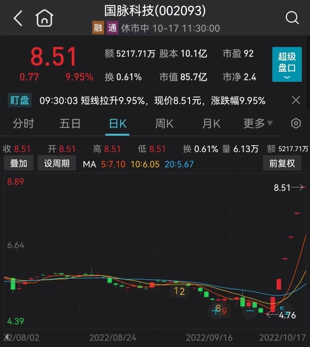 千亿巨头被爆炒17个涨停板,赛道重回活跃态势两市超百股涨停