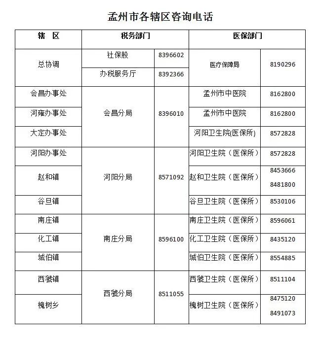 孟村城乡居民医疗保险如何交费,孟州市城镇居民医疗保险缴费标准
