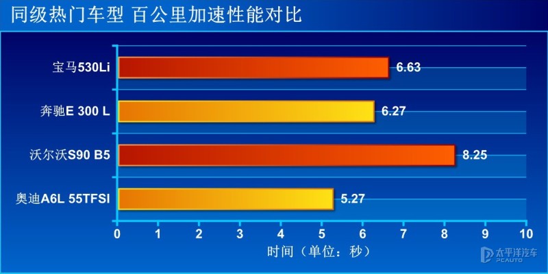 奥迪a6l55quattro旗舰动感测试,沉浸式体验21款奥迪a6l55tfsi