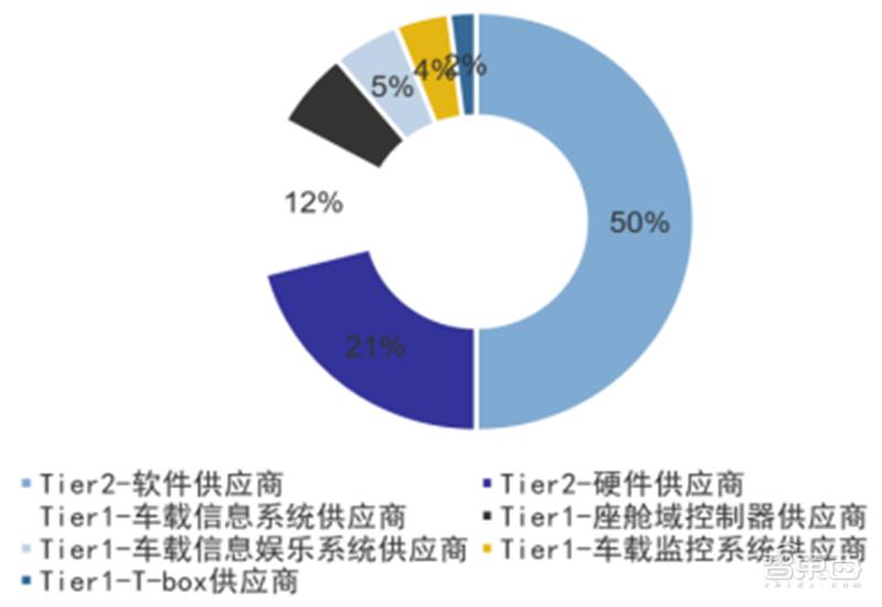 智能座舱技术产业报告,智能座舱深度报告