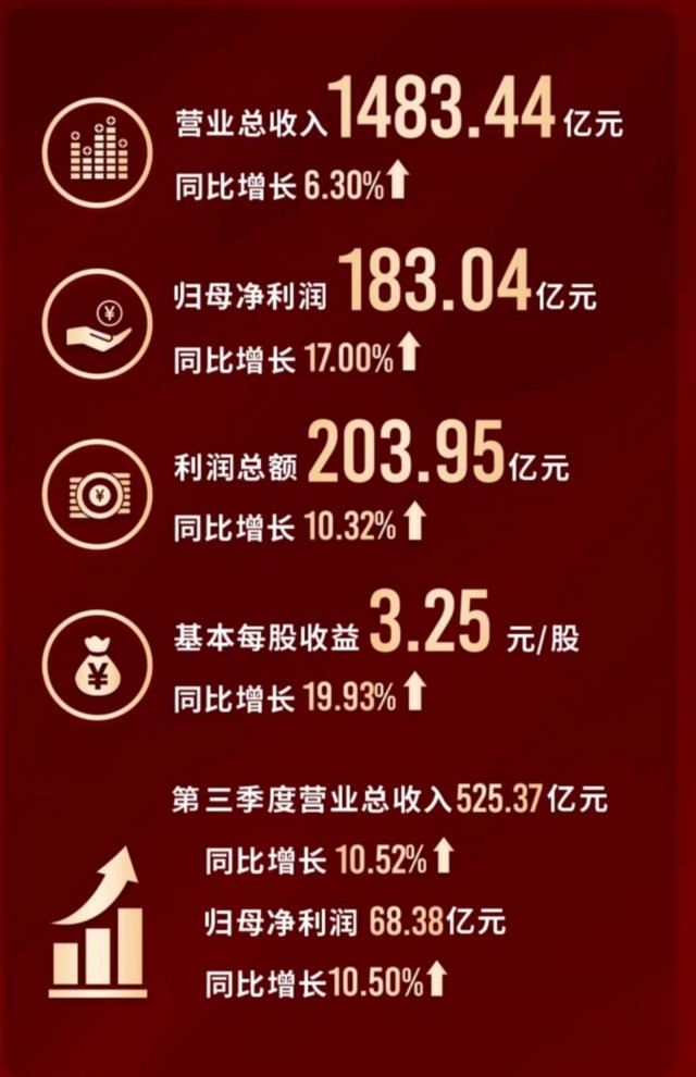 格力电器23年业绩发布时间,格力电器盈利能力分析2018到2020