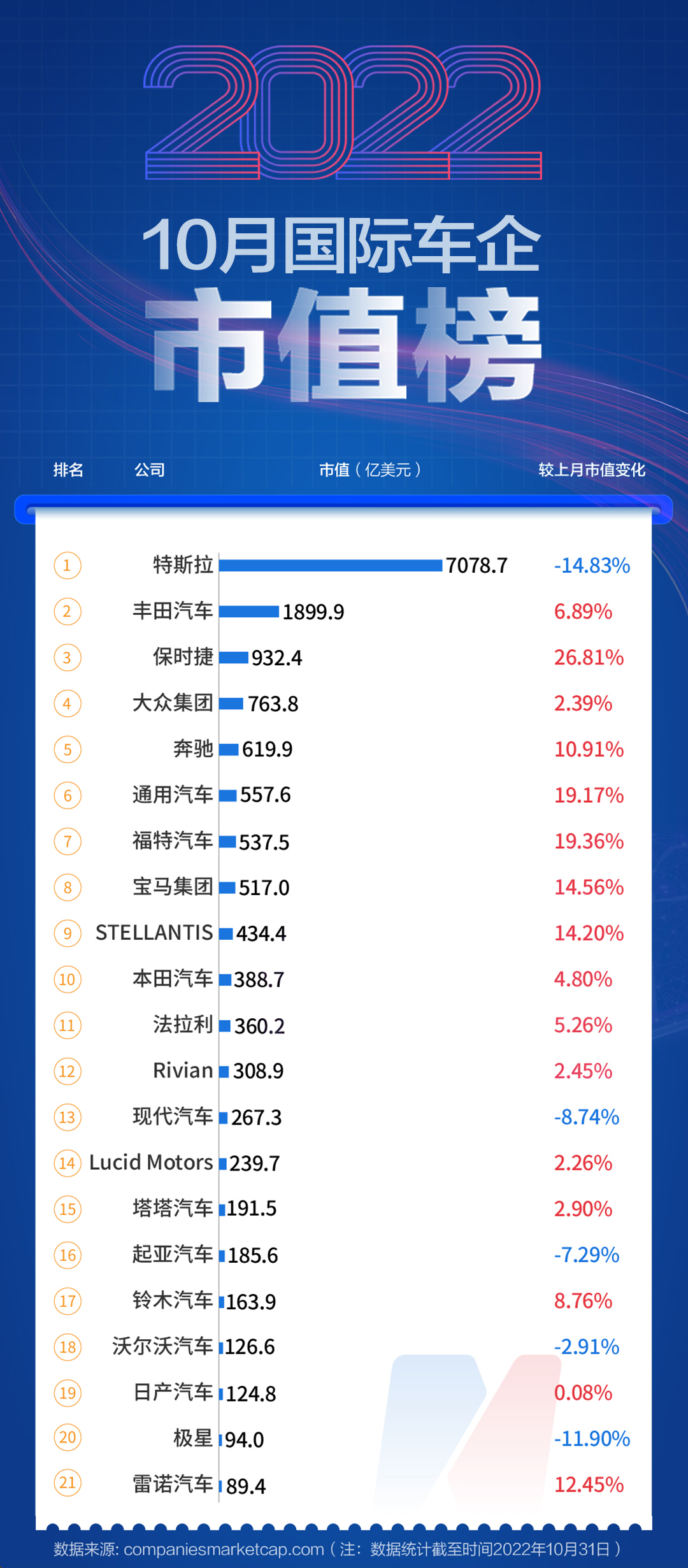 2020年汽车市值排行榜,2019汽车企业市值排行榜