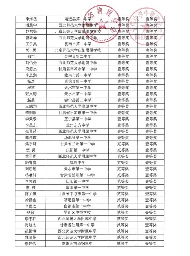 第39届全国中学生物理竞赛甘肃,第40届全国中学生物理竞赛一等奖