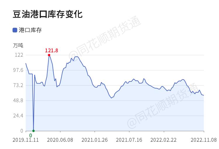 「收评」豆油日内下跌2.39%机构称油脂油料盘面胶着
