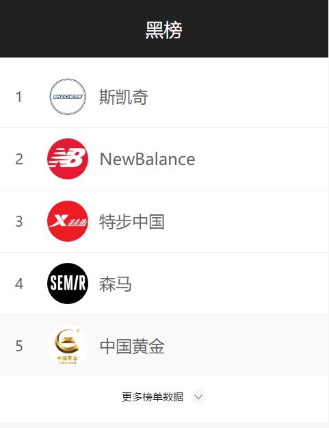 斯凯奇开胶了售后如何处理,斯凯奇鞋子开胶属于质量问题吗