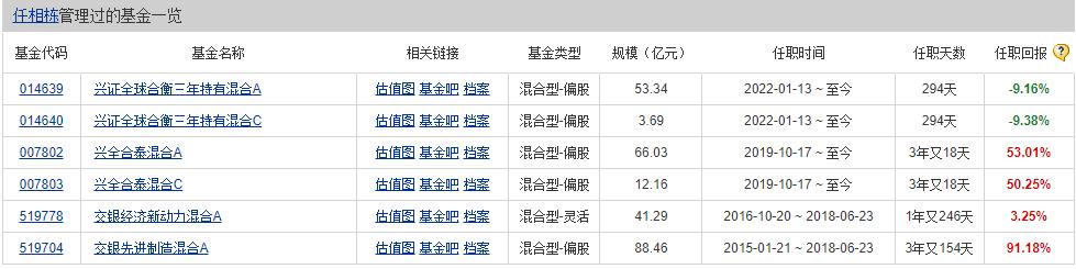 公募基金超额收益增强型指数基金,公募基金投资白皮书