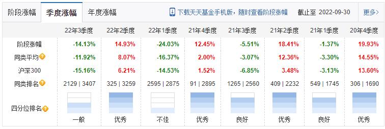 公募基金超额收益增强型指数基金,公募基金投资白皮书