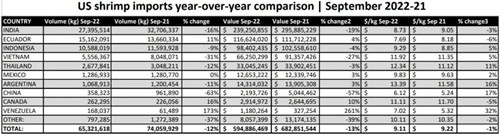 进口虾市场前景怎么样,进口虾行情走势