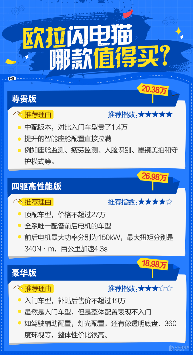 欧拉闪电猫2022款价格图片,长城欧拉闪电猫2022款落地价