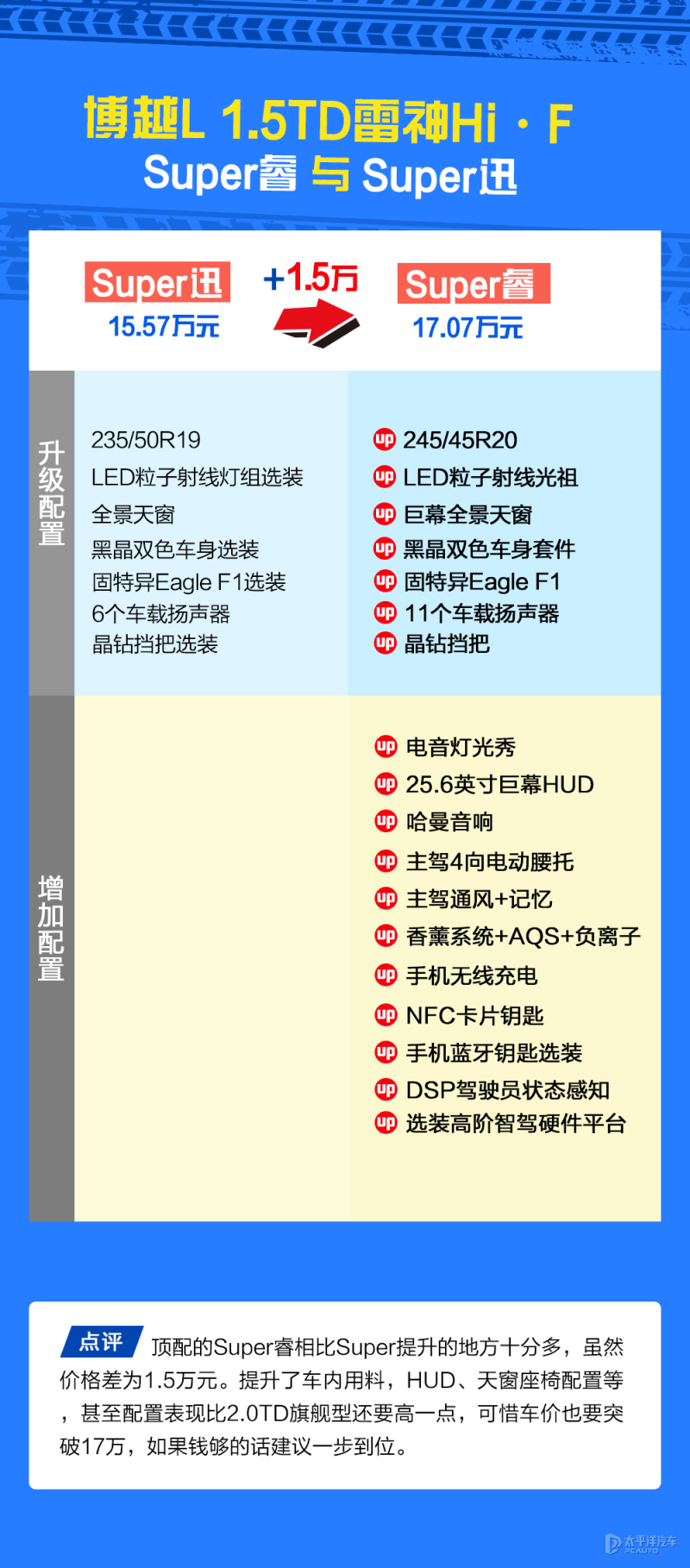 国产suv降价幅度最大的,国产suv车降价排行榜