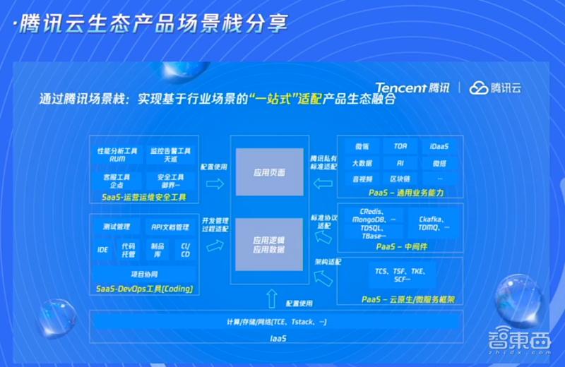 解题智能建造！腾讯公布微瓴场景栈，启动建筑空间合伙人2.0计划