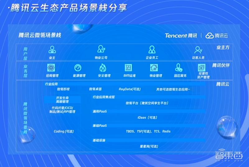 解题智能建造！腾讯公布微瓴场景栈，启动建筑空间合伙人2.0计划