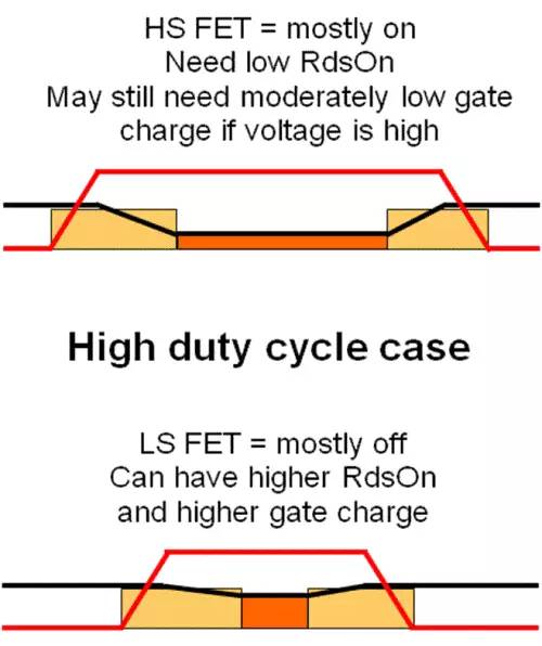 buck电路断续模式解析,buck电路怎么改变占空比