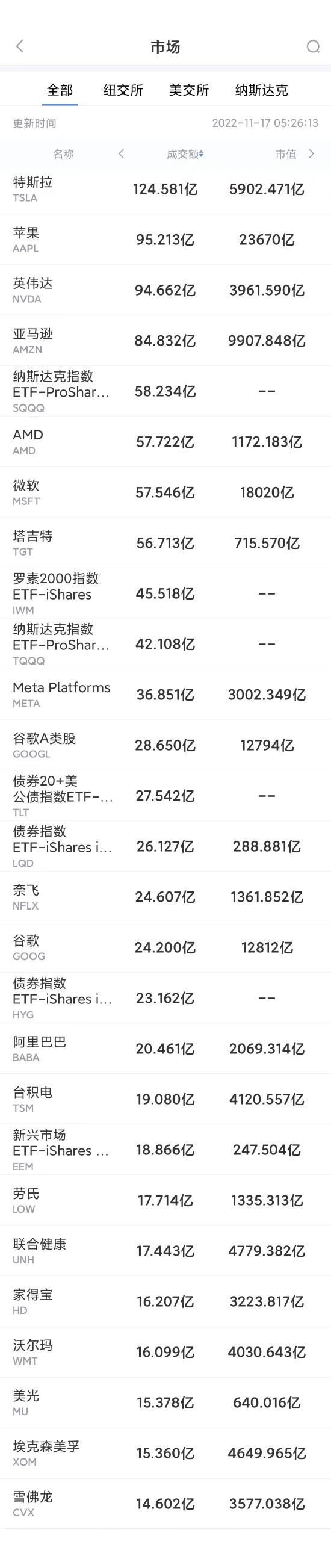 塔吉特股价实时情况,塔吉特美股