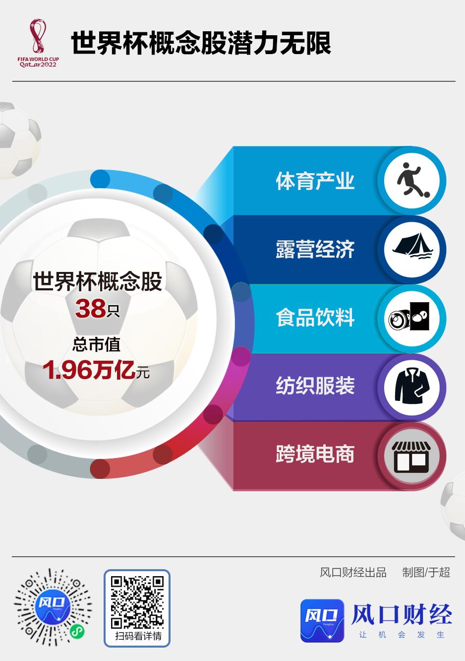 2022卡塔尔世界杯中国队赛程表,2023风口数字