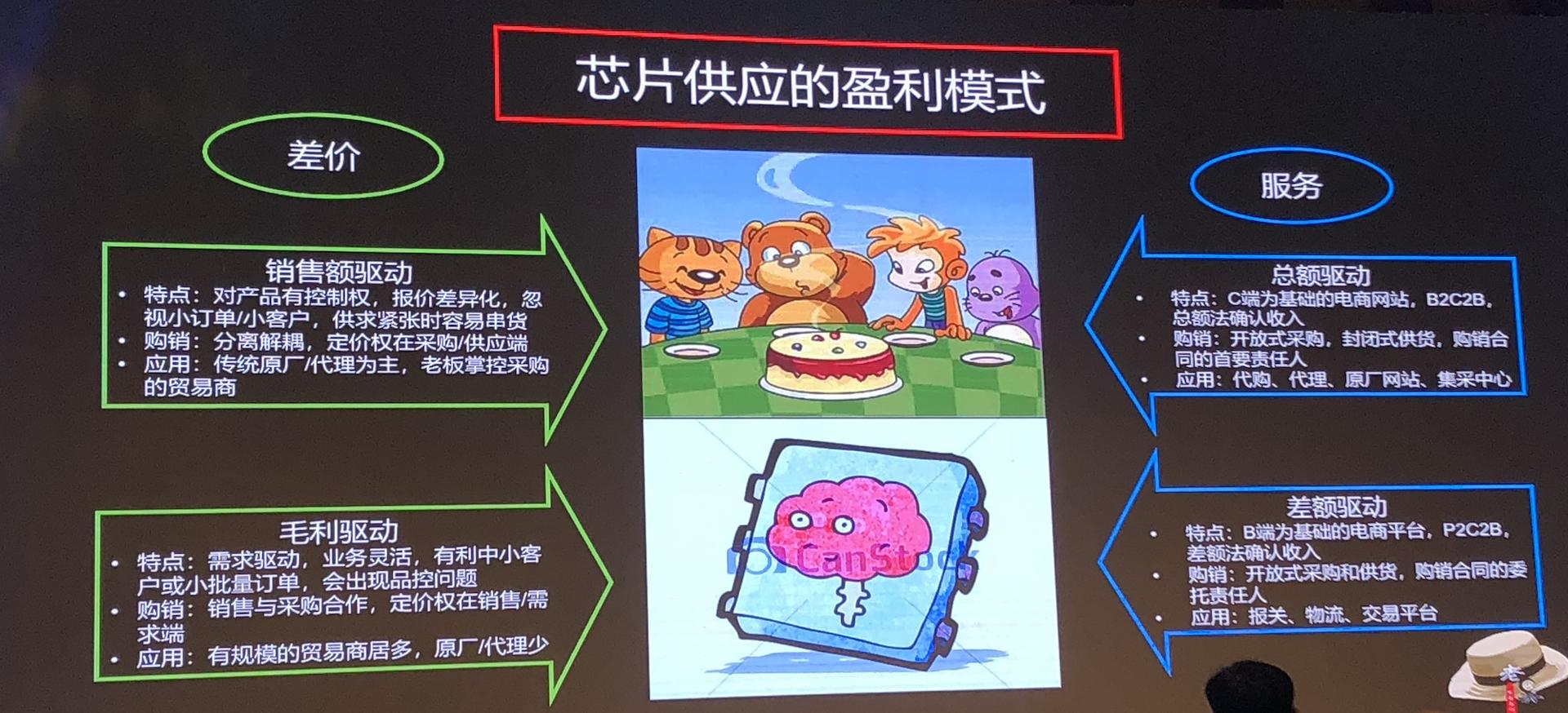 芯片供应商营销模式,差价和溢价