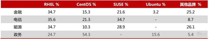 国产操作系统精辟,国产操作系统基本面