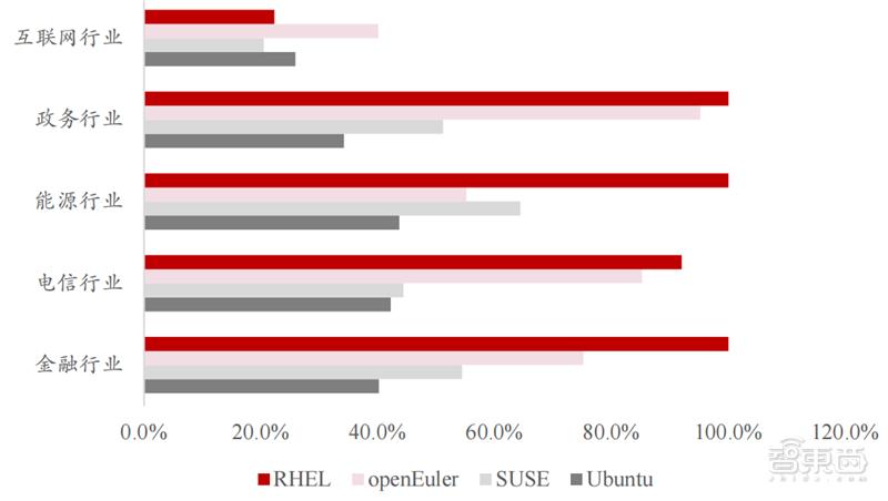 国产操作系统精辟,国产操作系统基本面