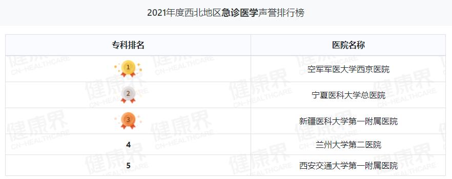 兰大二院是甘肃省最好的医院吗,兰州大学第二医院全国排名