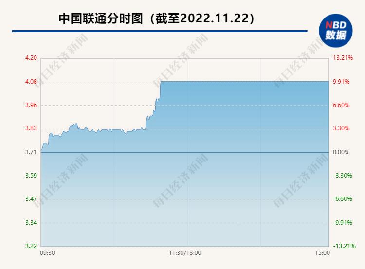 最新券商板块估值分析,a股后市上涨空间最大的上市公司