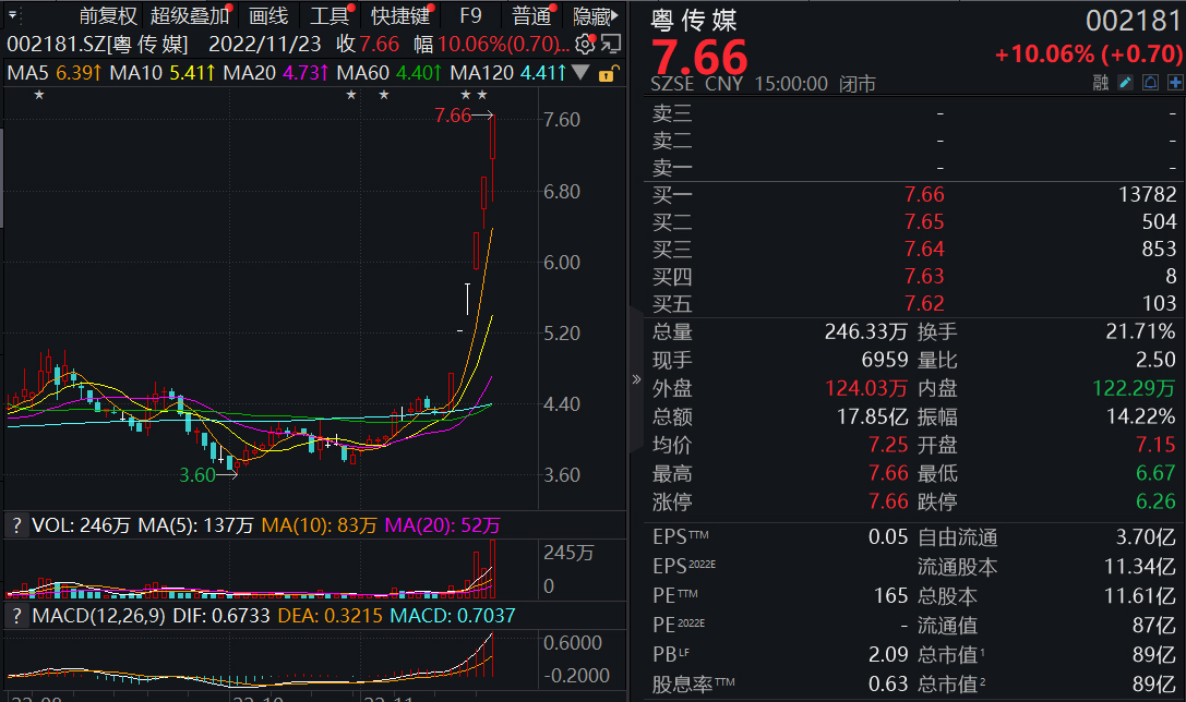 v观财报,v观财报是什么