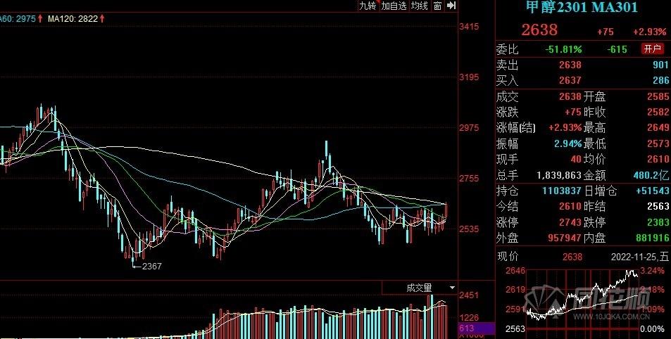 收评大盘尾盘拉升,铁矿直线拉升最新消息