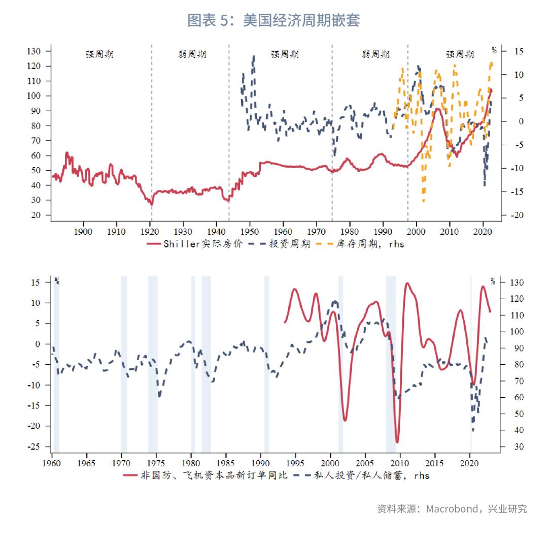 通胀2023年,全球经济接下来是通胀还是通缩
