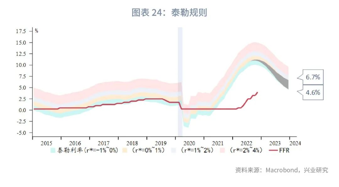 通胀2023年,全球经济接下来是通胀还是通缩
