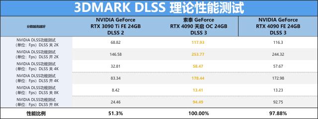 索泰rtx4090天启24g游戏测评,索泰geforcertx4090d24g天启