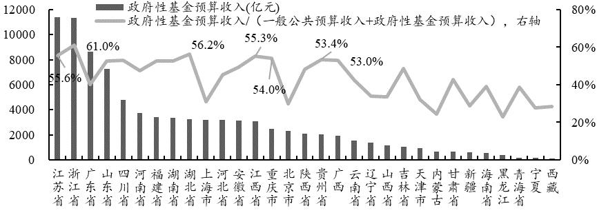 我国地方债现状及治理,我国地方债务风险现状