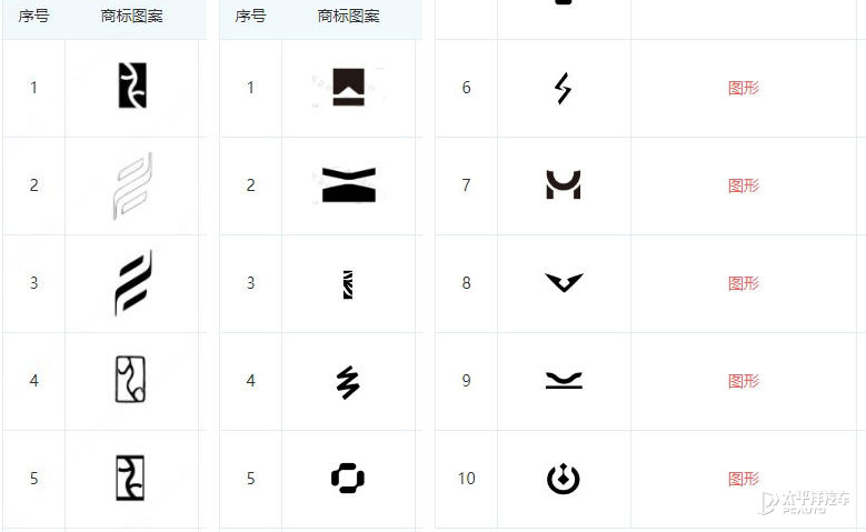 比亚迪新款r1,比亚迪最新车型对标奔驰