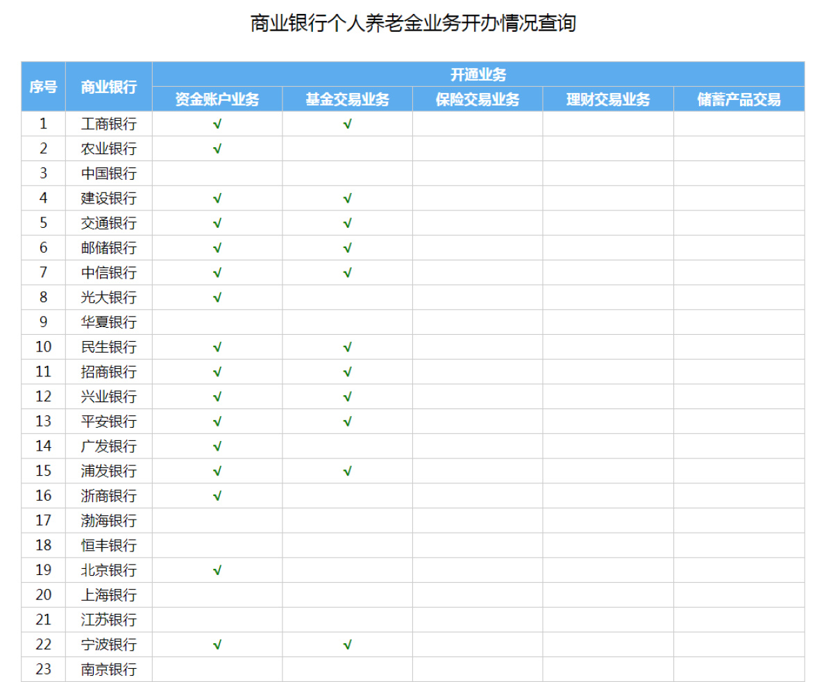 个人养老金可以买百万医疗险吗,郑州个人养老金账户10万
