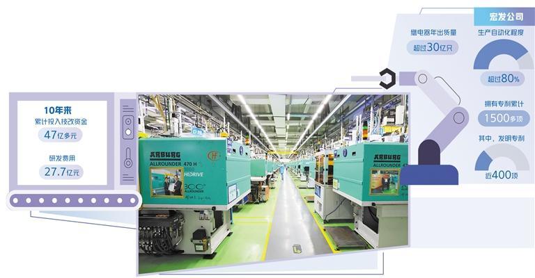 厦门宏发电声科技有限公司,厦门宏发电声股份有限公司供应商