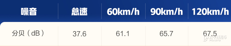 雷凌双擎对比思域加速,雷凌双擎比卡罗拉双擎加速快
