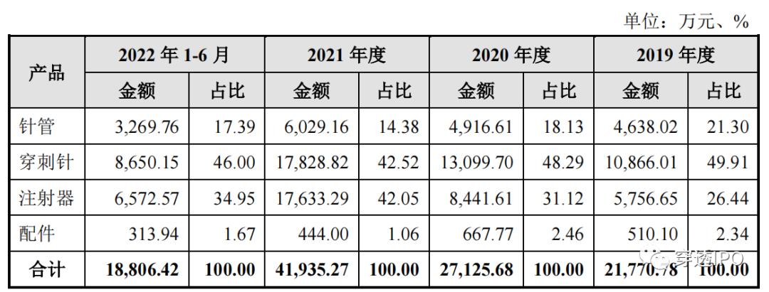 贝普医疗剪断“输血管”,张洪杰拿股权补偿表妹