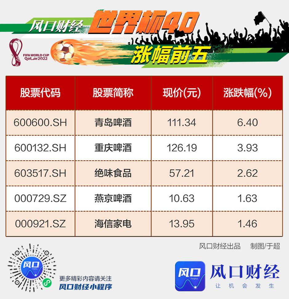 世界杯啤酒股创辉煌,世界杯青岛啤酒2024