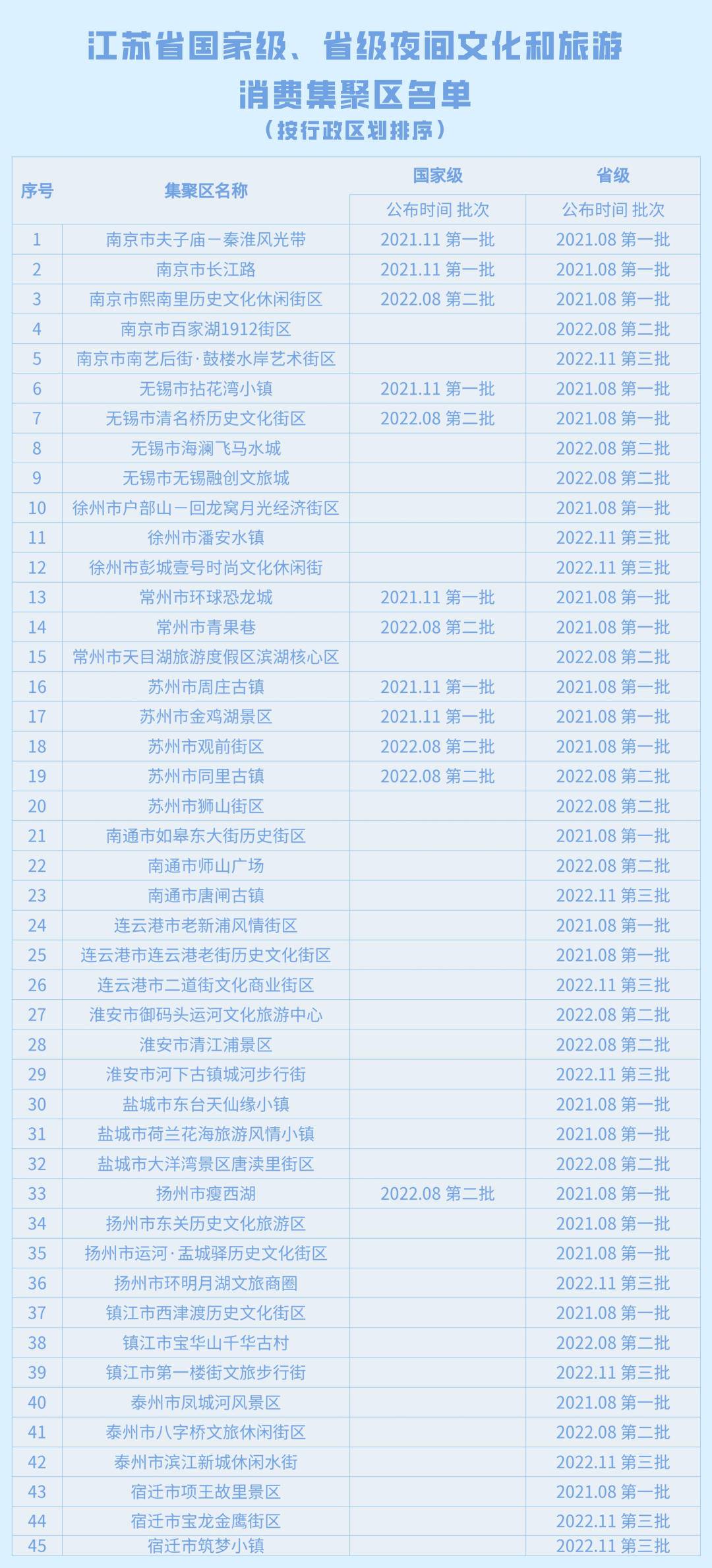 江苏文旅部最新通知,文旅江苏篇