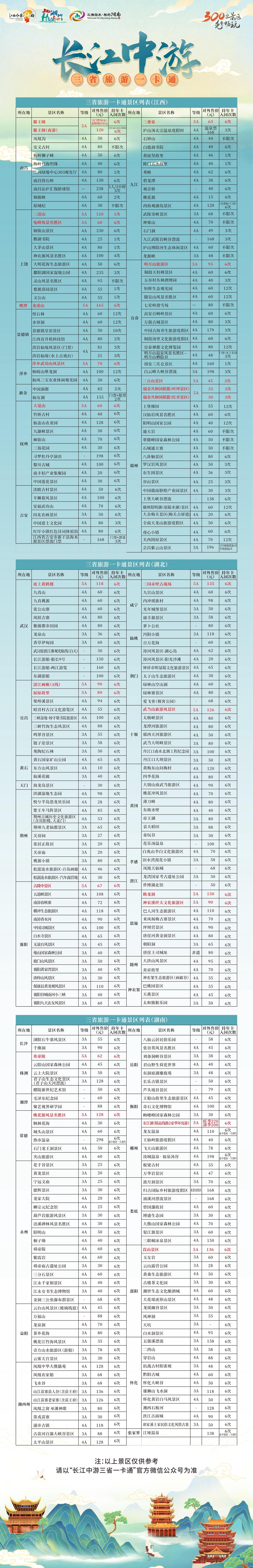 一卡畅玩全国通用高速流量,江苏省一卡通旅游卡
