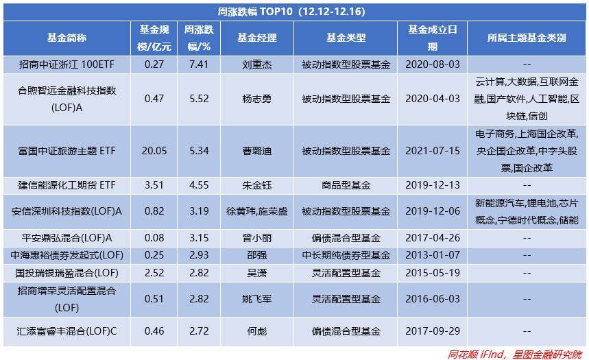 如何评价中国经济回升向好的现状,怎么促进国内经济消费