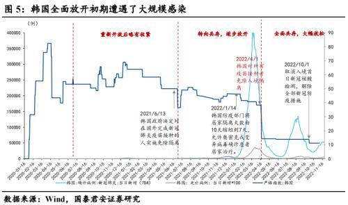 压制消费的三座冰山正在消融