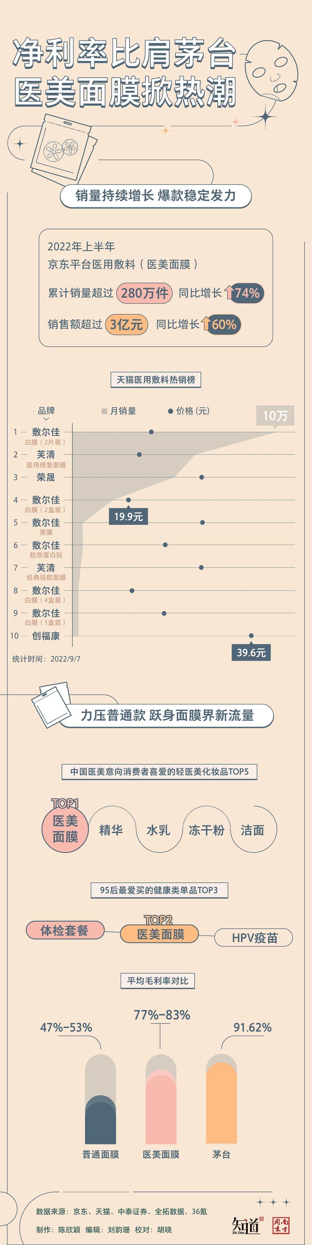 医美面膜180一张,医美面膜到底有多暴利