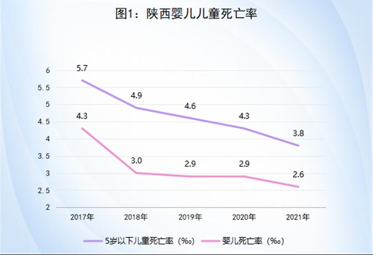 陕西2022年高校新生男女比例,陕西省初中高中师生比例要求