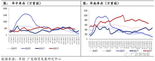 2023年玻璃价格走势,国内2021年至2022玻璃行情走势分析