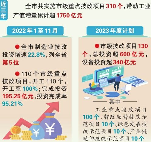 德州扶持制造业数字化转型 (德州制造业企业排名)