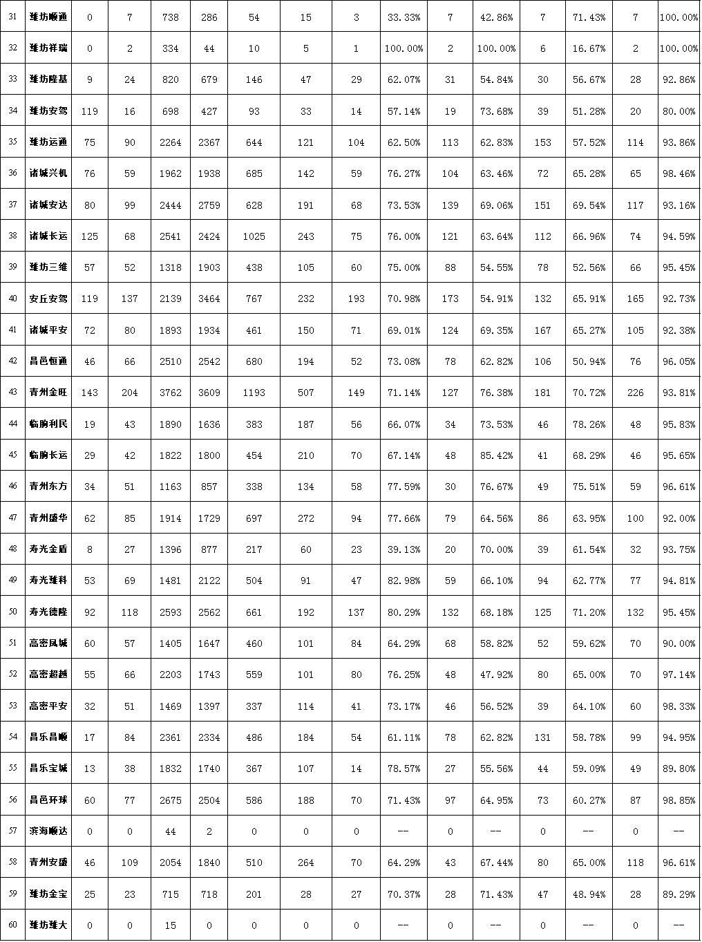 潍坊驾校哪个最好考,潍坊口碑好的驾校