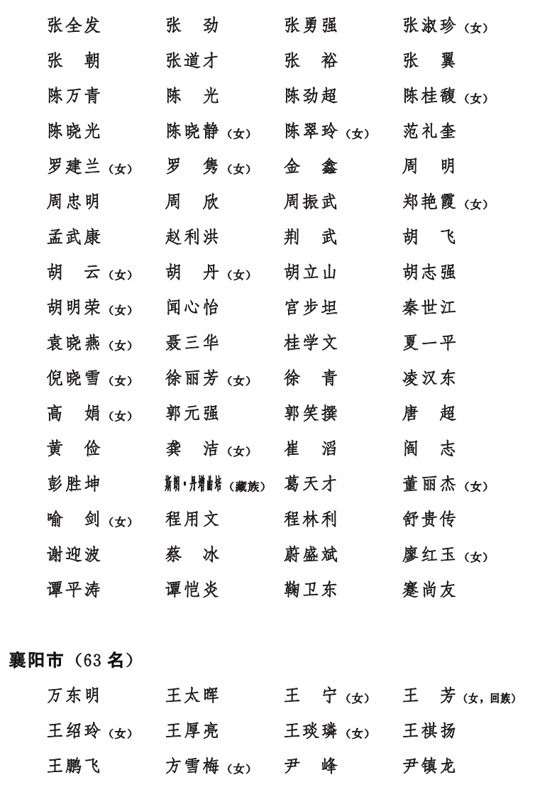 湖北省第十四届人民代表大会,湖北省第十四届人大代表时间