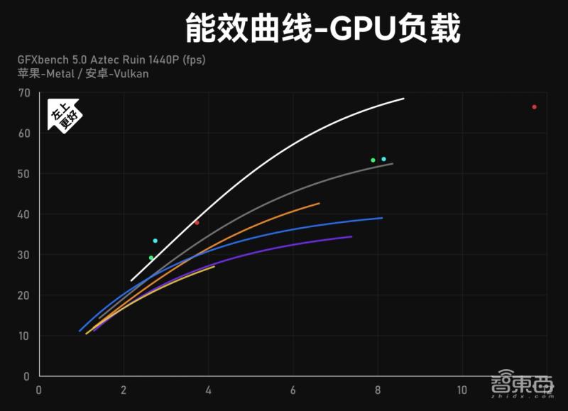 2022年高通和mtk,高通平台和mtk平台差别
