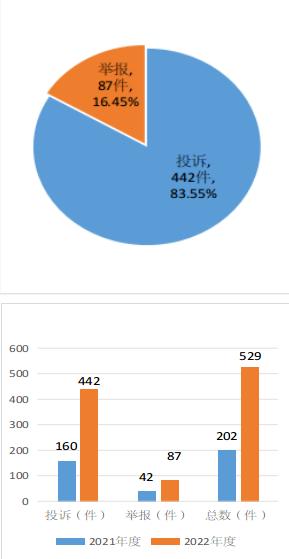 江阳区药监局投诉电话,泸州市场监管举报中心