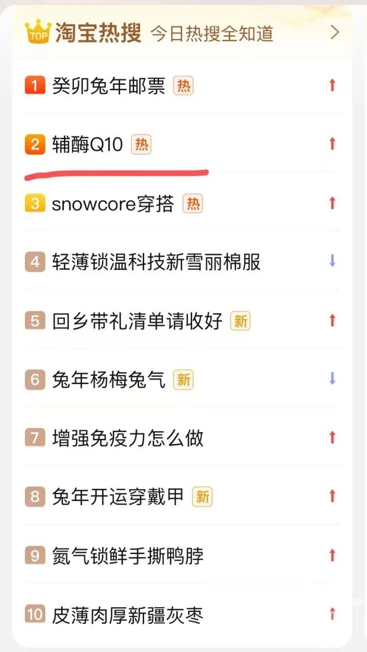 阳康后可以吃辅酶q10吗,阳康辅酶q10