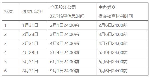 十年磨一剑商业完整视频,新三板的六大技术创新